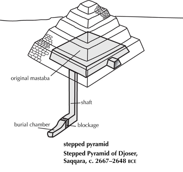 Stufenpyramide des Djoser - Al Giza Desert | Secret World Trip Planner