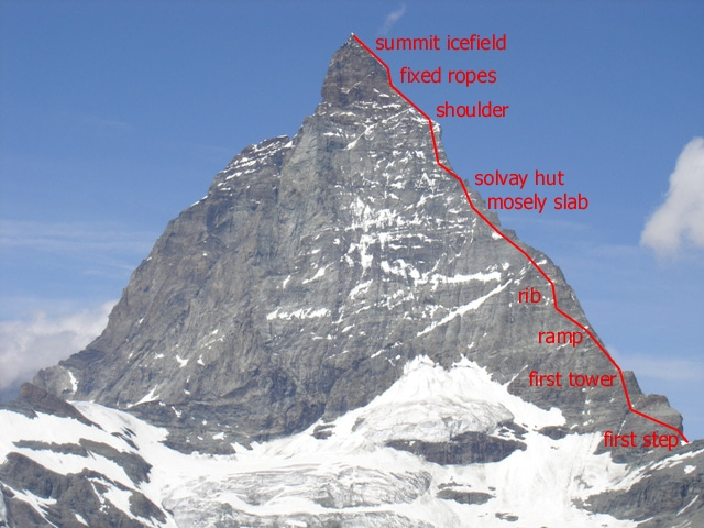 The Solvay Bivouac - Zermatt | Secret World Trip Planner