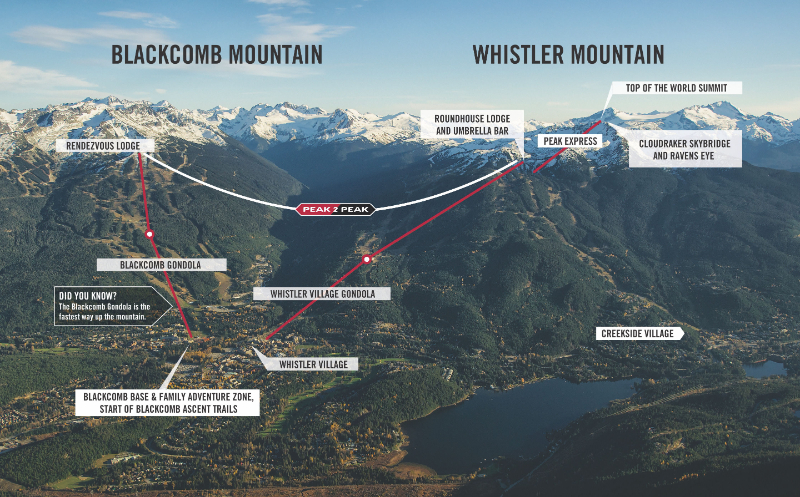 PEAK 2 PEAK Gondel, Kanada — Whistler