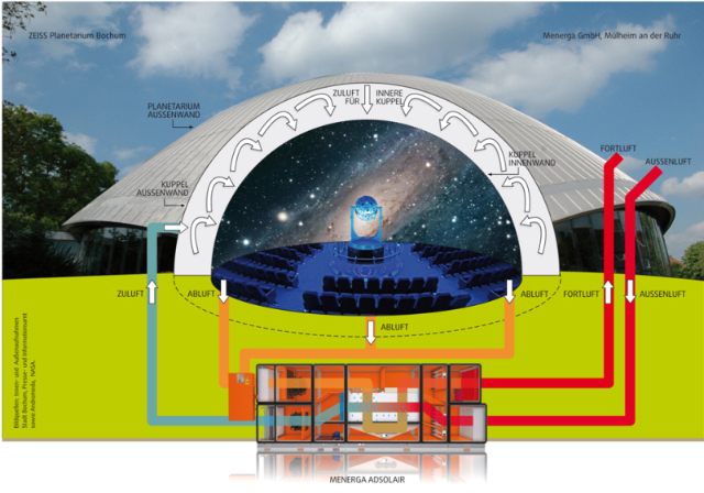Zeiss planetarium in Bochum - Bochum | Secret World Trip Planner