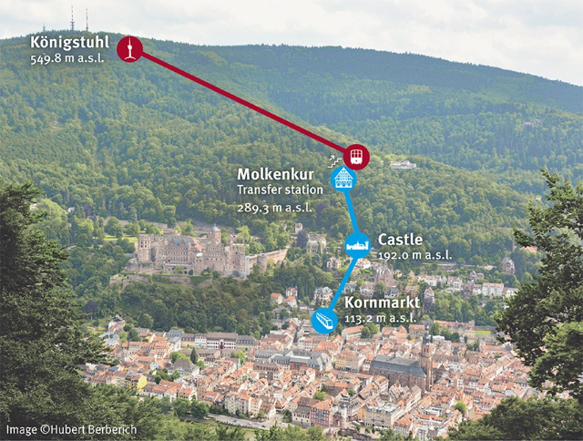 Funicolare di Heidelberg - Zwingerstraße 20 | Secret World Trip Planner
